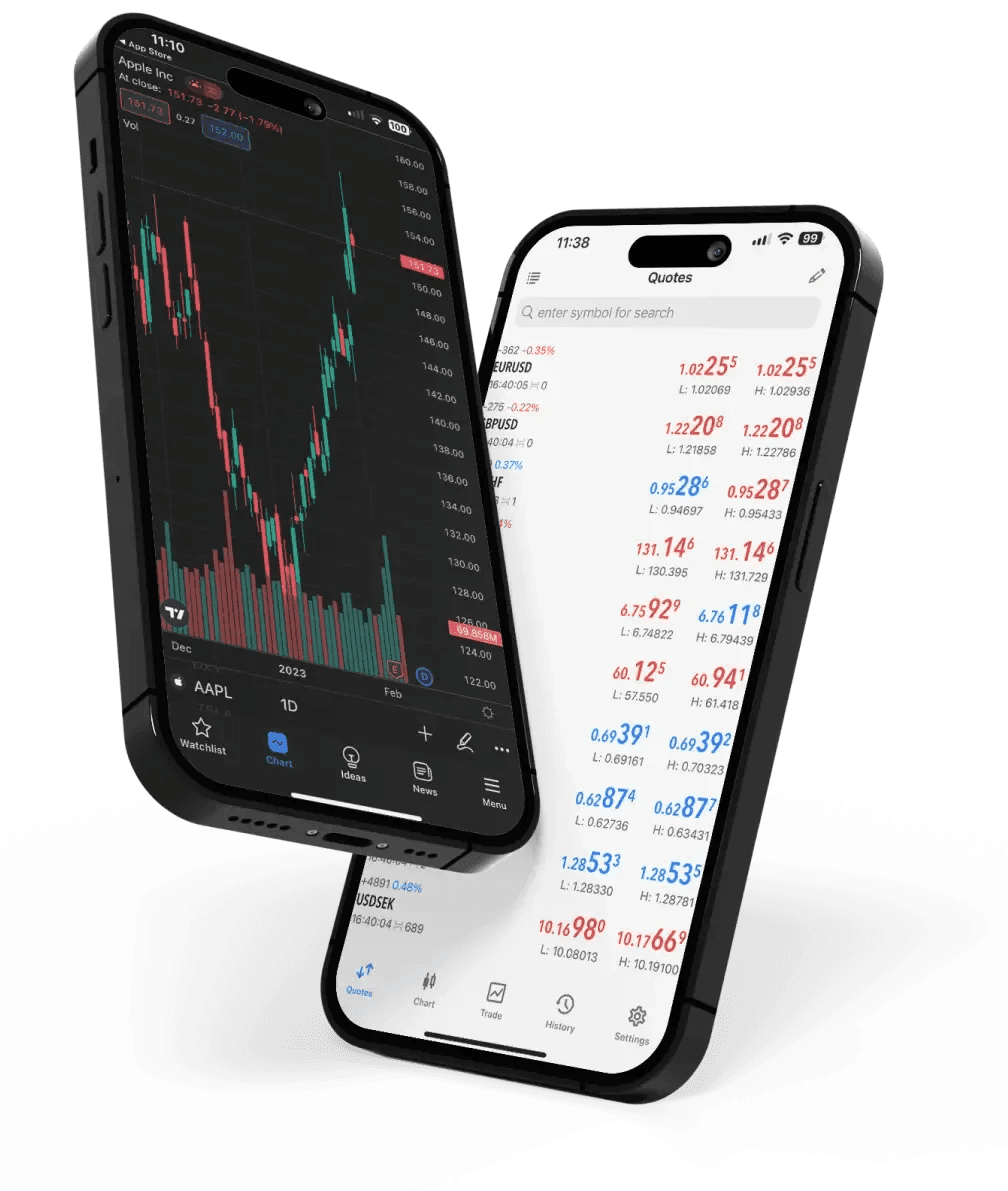 MT4 Advanced Features